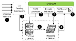 greenllm